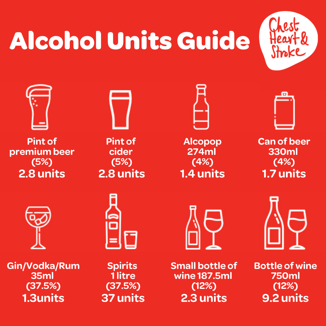 Alcohol Unit Conversion Chart