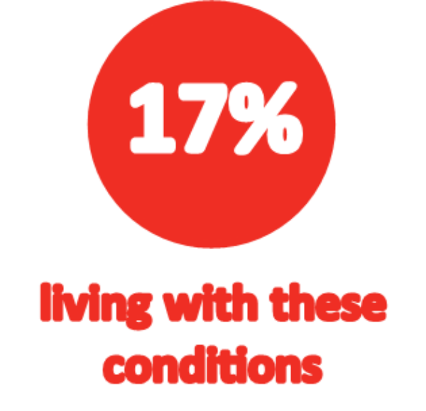 17percent