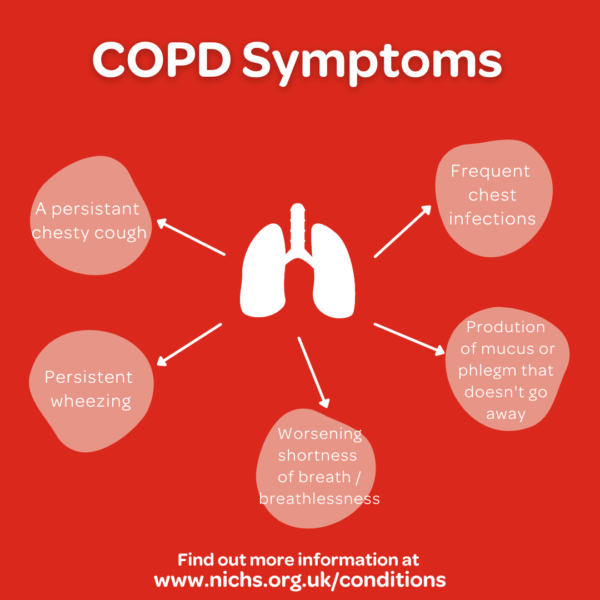 COPD Symptoms