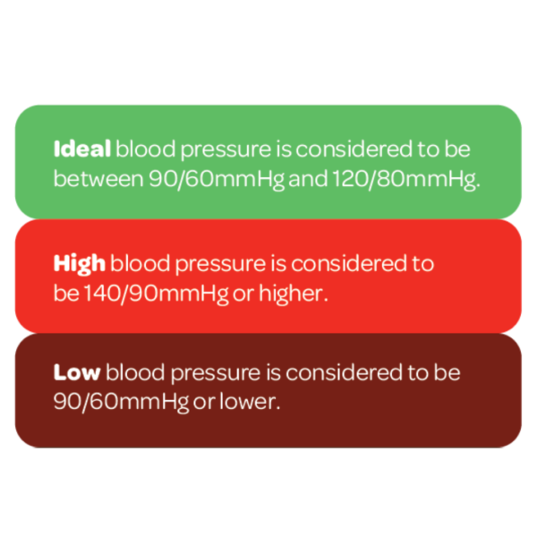 NICHS Your Number s Up Blood Pressure Campaign