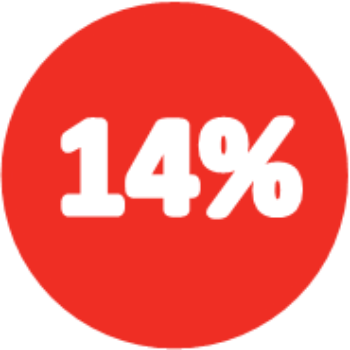 14pcent