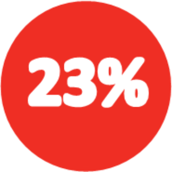 23pcent