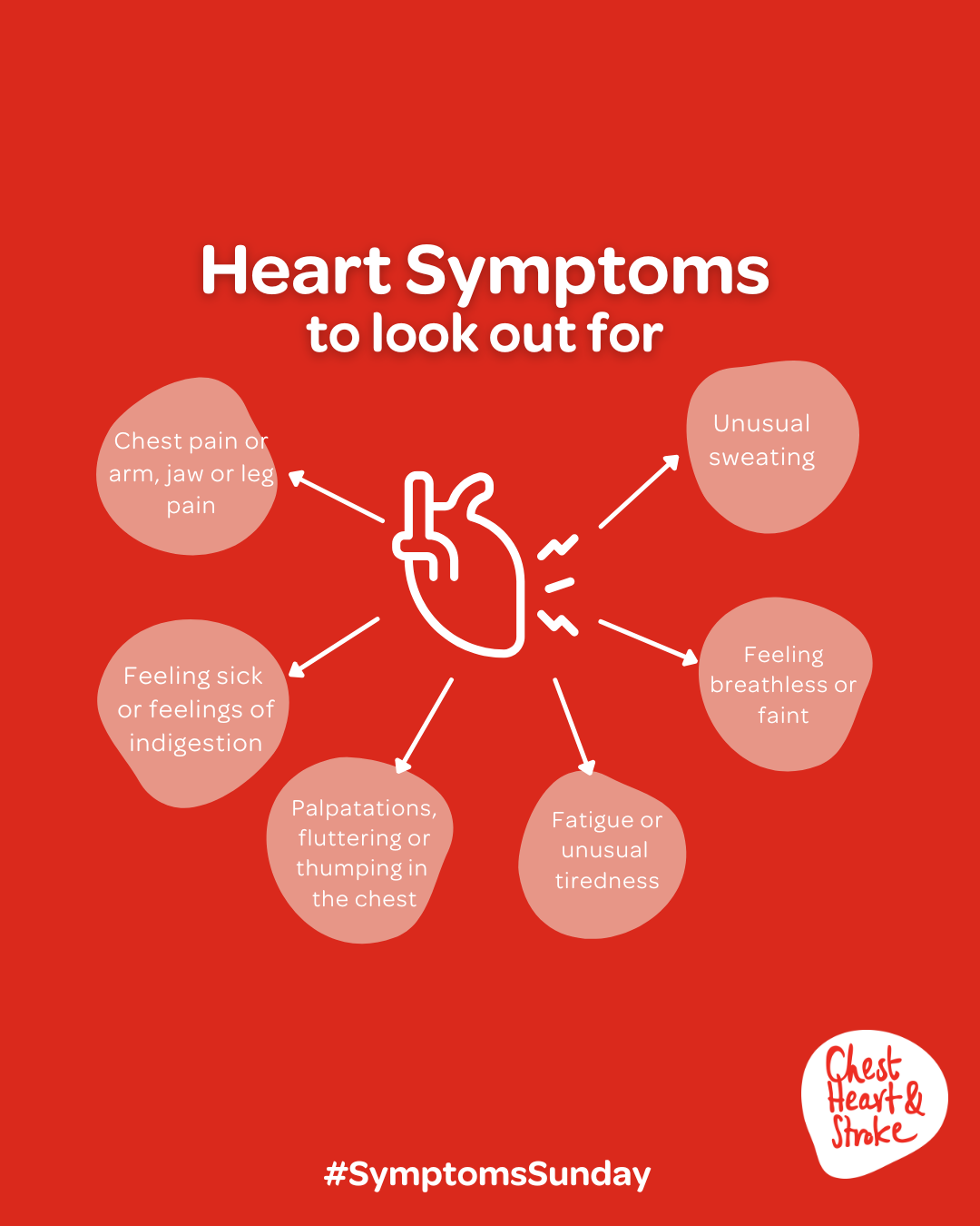 Heart-Symmptoms.png