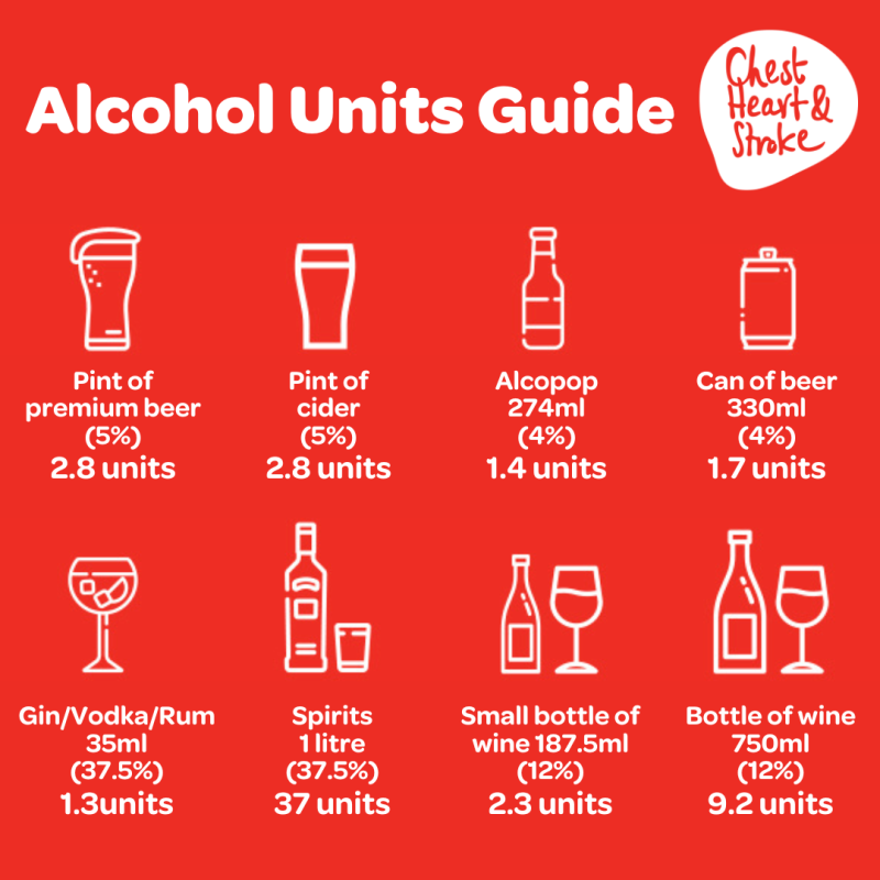 Alcohol Units Guide