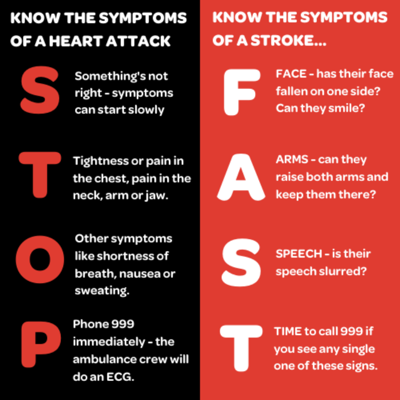 <p>If you have symptoms of a heart attack or stroke, treat it as a medical emergency and call 999.</p>