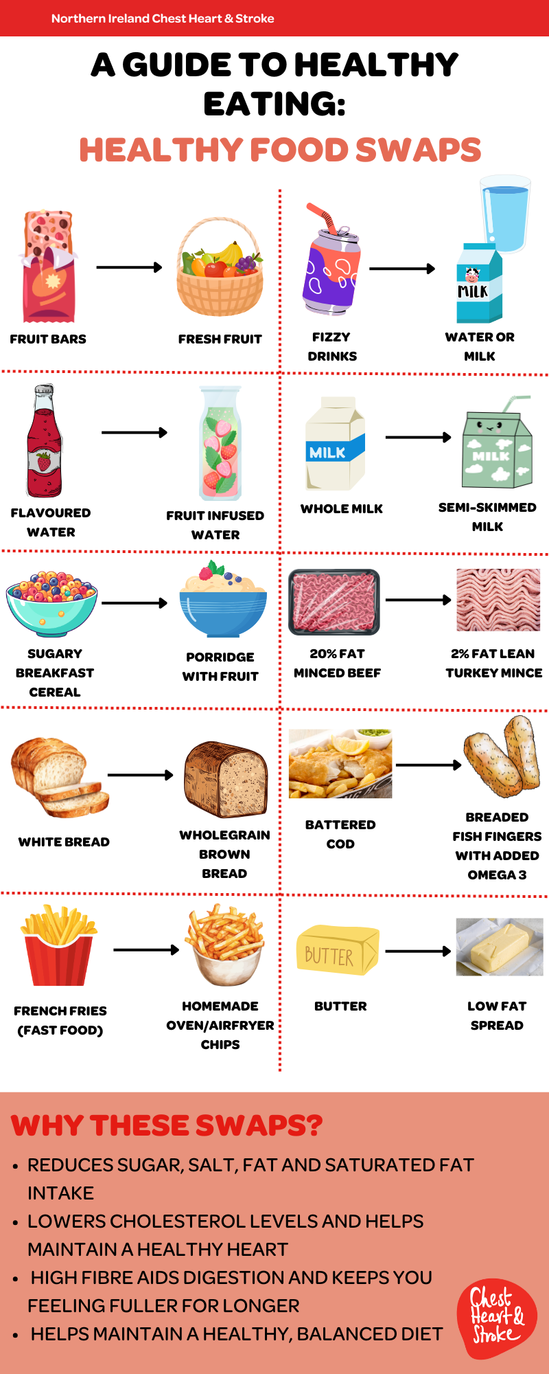 Healthy food swaps infographic