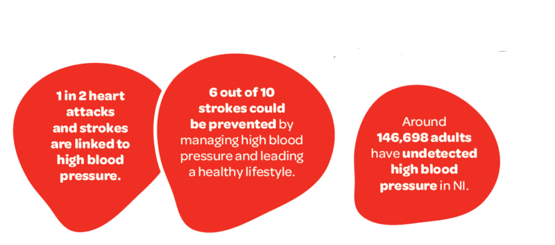 nichs-your-number-s-up-blood-pressure-campaign