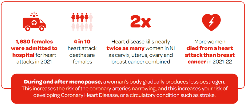 Heart stats