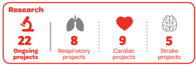Research infographic4