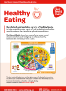 Healthy Eating Poster thumbnail